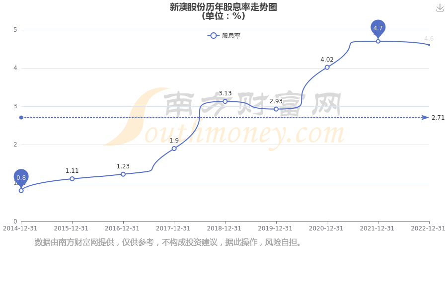 新澳2025年最新版資料深度解析，新澳2025年最新版資料深度剖析