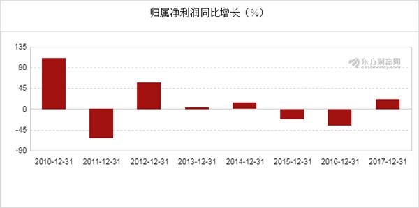 新奧開獎結果走勢圖，深度分析與預測，新奧開獎結果走勢圖深度解析與預測展望