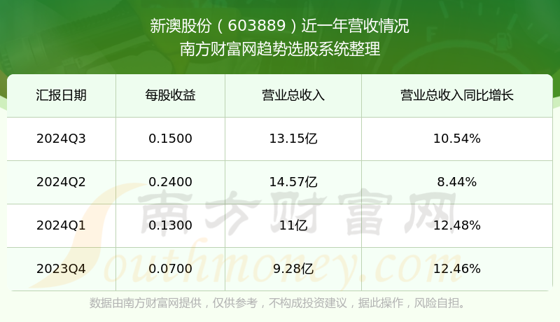 新澳號碼記錄查詢系統(tǒng)，便捷查詢，盡在掌握——2025年全新體驗(yàn)，新澳號碼記錄查詢系統(tǒng)，掌握便捷查詢，體驗(yàn)全新未來
