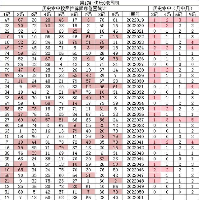 紅7碼，探索神秘的數(shù)字世界與SEO優(yōu)化之道，紅7碼，揭秘數(shù)字世界的奧秘與SEO優(yōu)化策略