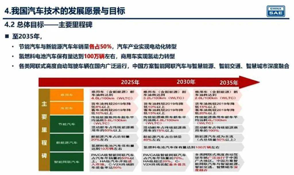 新奧2025年精準(zhǔn)資料圖，揭示未來能源藍(lán)圖與發(fā)展趨勢，新奧2025年精準(zhǔn)資料圖，揭示未來能源發(fā)展趨勢藍(lán)圖