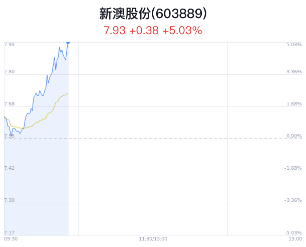 新澳特馬上9點35，探索與期待，新澳特馬上探索之旅，期待與啟程