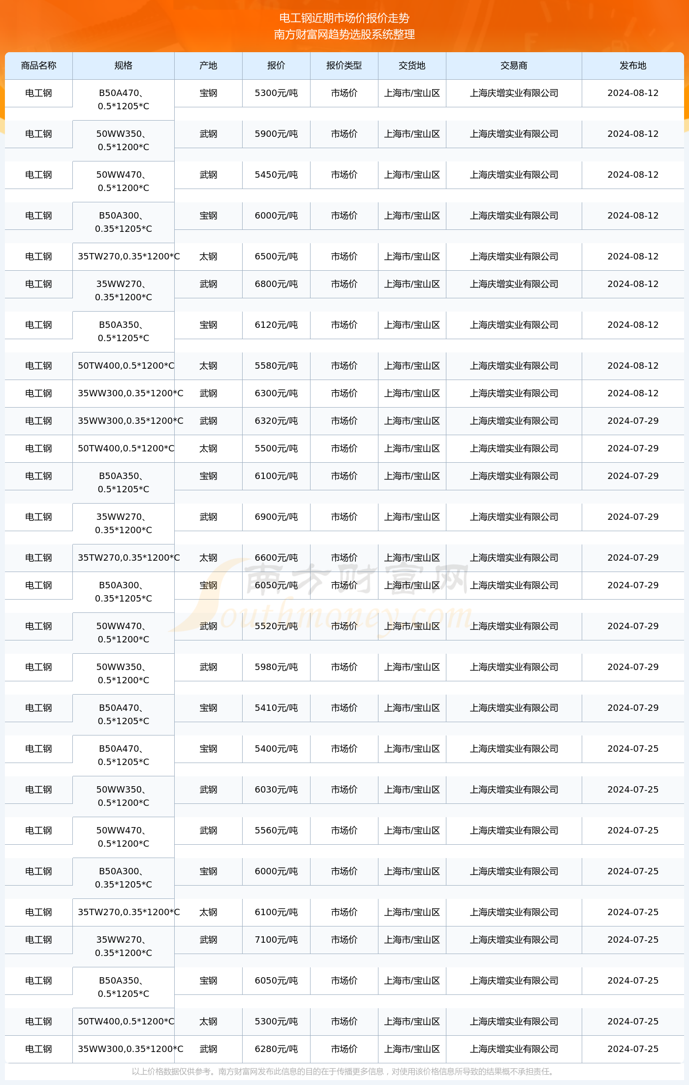 揭秘2024新澳生肖走勢圖，預(yù)測與策略，揭秘2024新澳生肖走勢圖，預(yù)測分析與策略指南