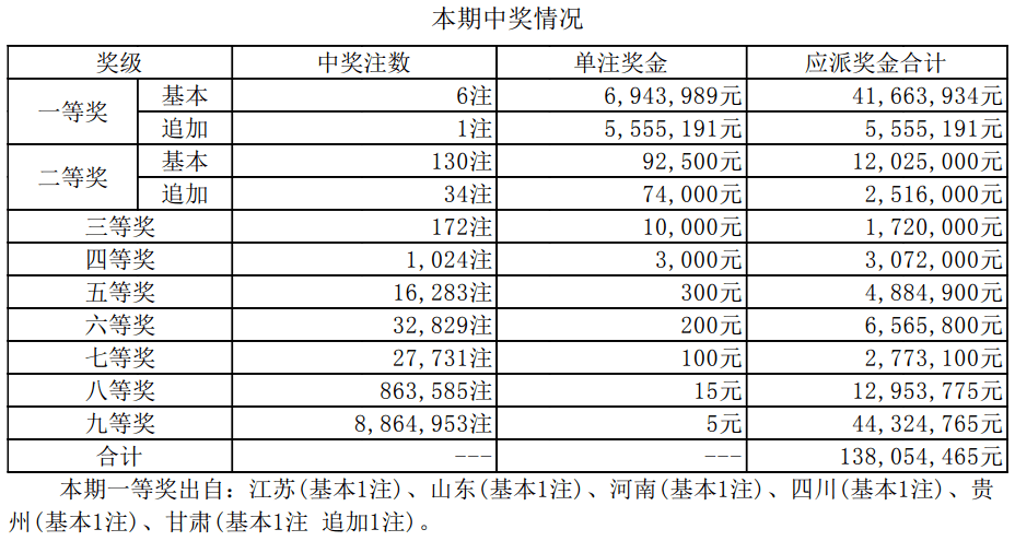 揭秘新奧集團(tuán)彩票業(yè)務(wù)，最新開獎記錄與未來趨勢預(yù)測（至2025年），揭秘新奧集團(tuán)彩票業(yè)務(wù)，最新開獎記錄與未來趨勢展望（至2025年展望）
