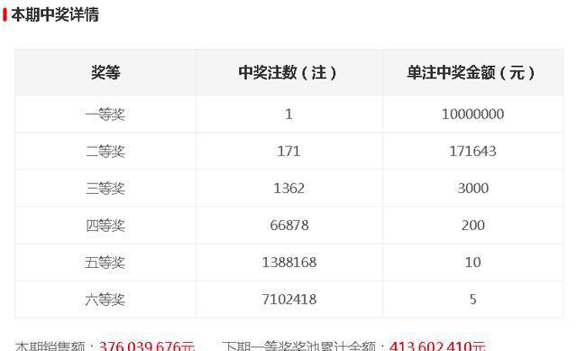 今晚開(kāi)獎(jiǎng)記錄結(jié)果查詢(xún)，全面解析與實(shí)用指南，今晚開(kāi)獎(jiǎng)結(jié)果大揭秘，全面解析與實(shí)用指南