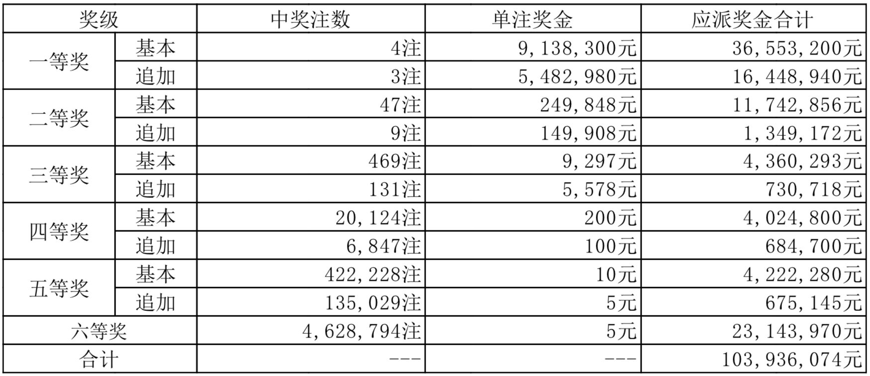 第583頁