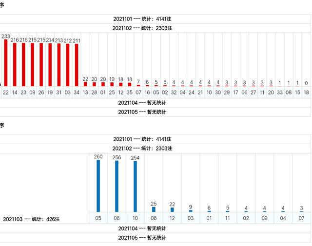 新澳門綜合號碼走勢分析（第1期至第100期深度解讀），澳門綜合號碼走勢深度解讀，第1期至第100期分析報告