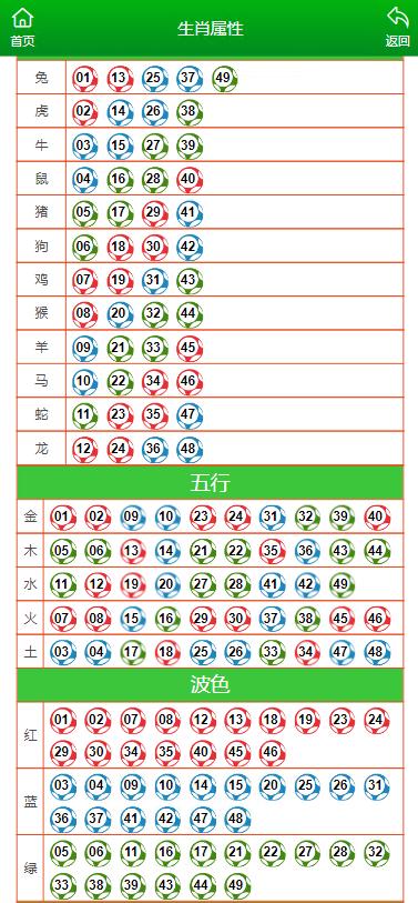 49資料網(wǎng)必中生肖