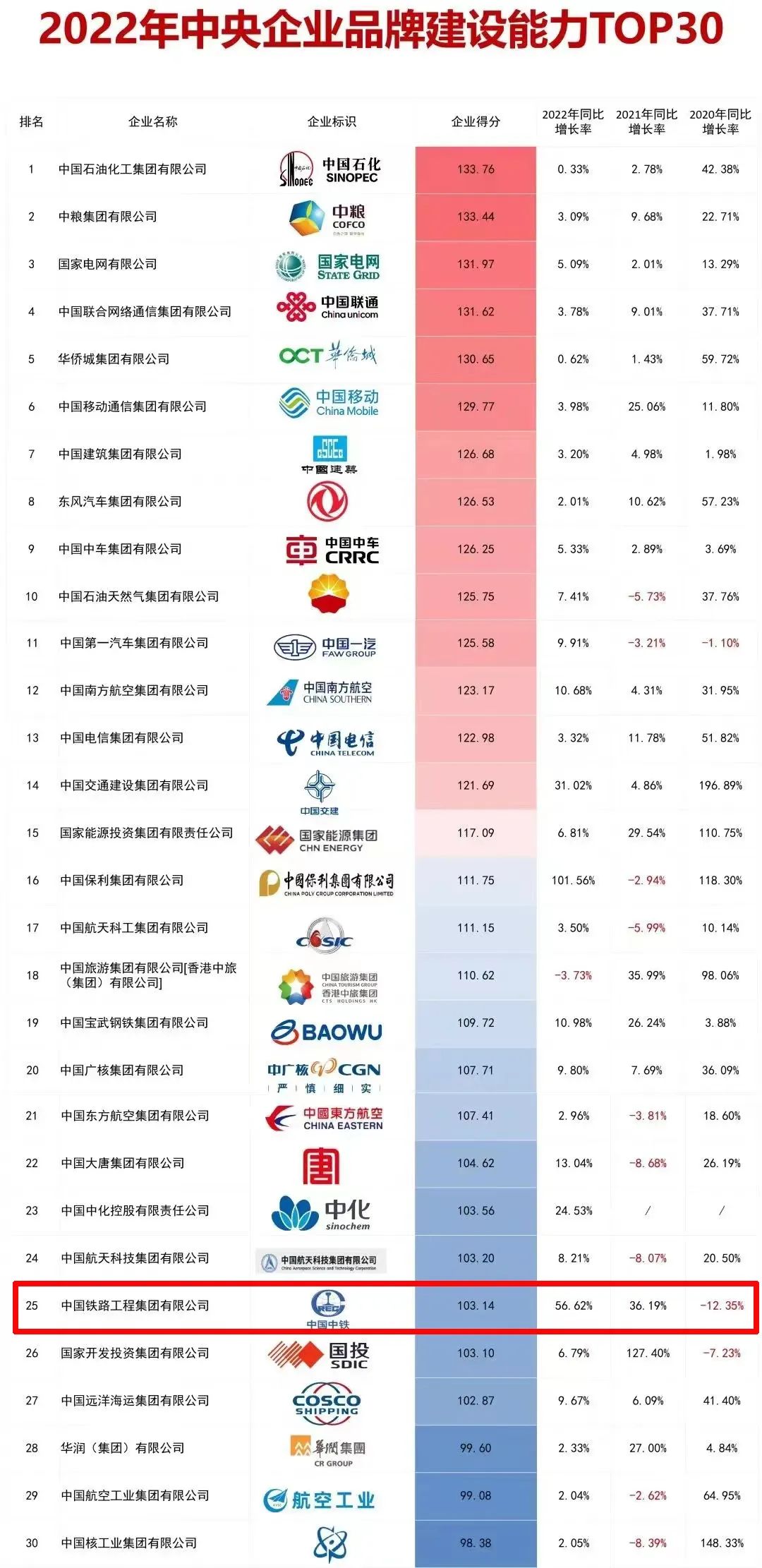 中鐵鋼鐵排名，行業(yè)翹楚，品質(zhì)卓越，中鐵鋼鐵行業(yè)翹楚，卓越品質(zhì)排名前列