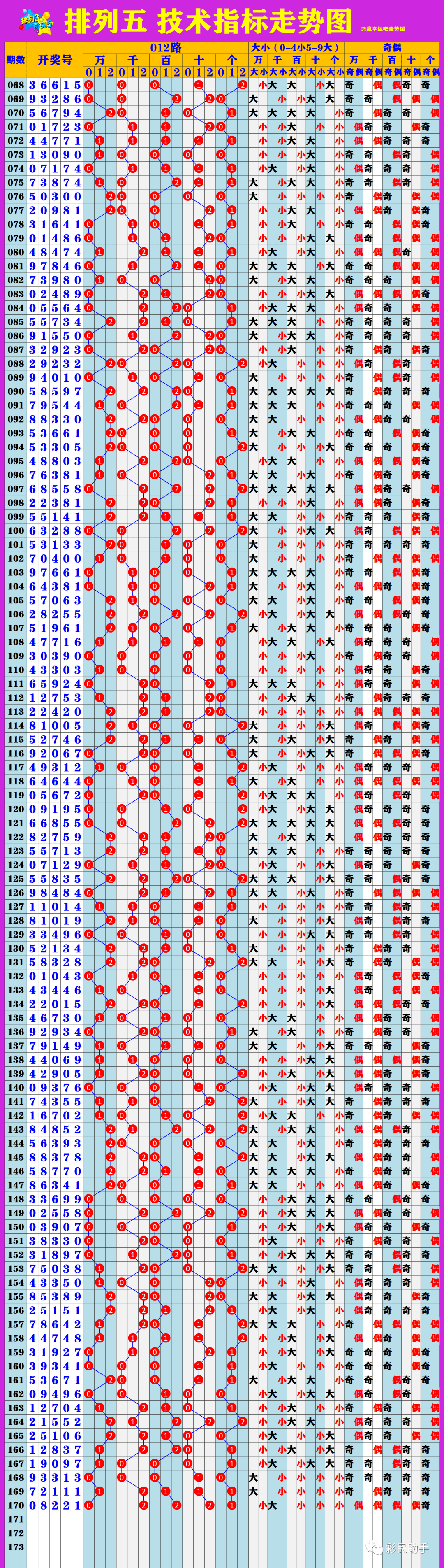 新澳門6走勢圖分析，探索彩票背后的秘密，新澳門6走勢圖深度解析，揭示彩票背后的秘密與規(guī)律