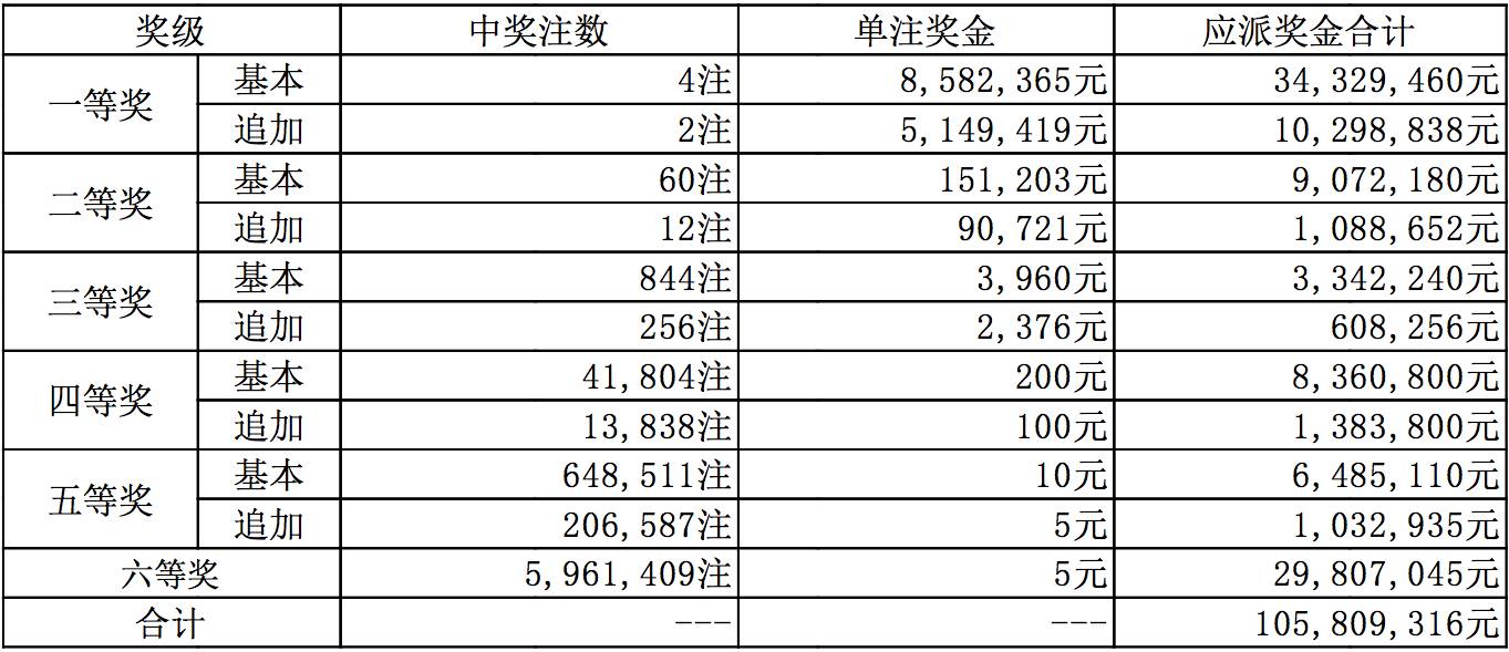 新澳今晚上9點(diǎn)30開獎(jiǎng)結(jié)果揭曉，揭曉號(hào)碼是多少？，新澳今晚開獎(jiǎng)揭曉，號(hào)碼是多少？
