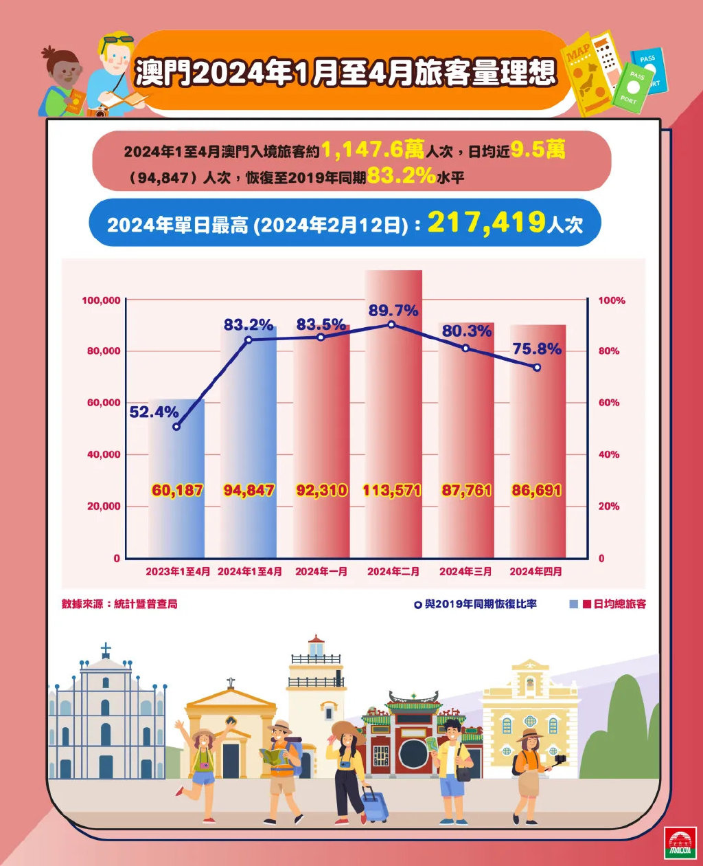 木車之旅