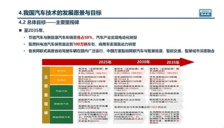 新奧集團(tuán)未來(lái)展望，揭秘新奧2025年精準(zhǔn)資料圖，揭秘新奧集團(tuán)未來(lái)展望，至2025年的精準(zhǔn)發(fā)展資料圖曝光！