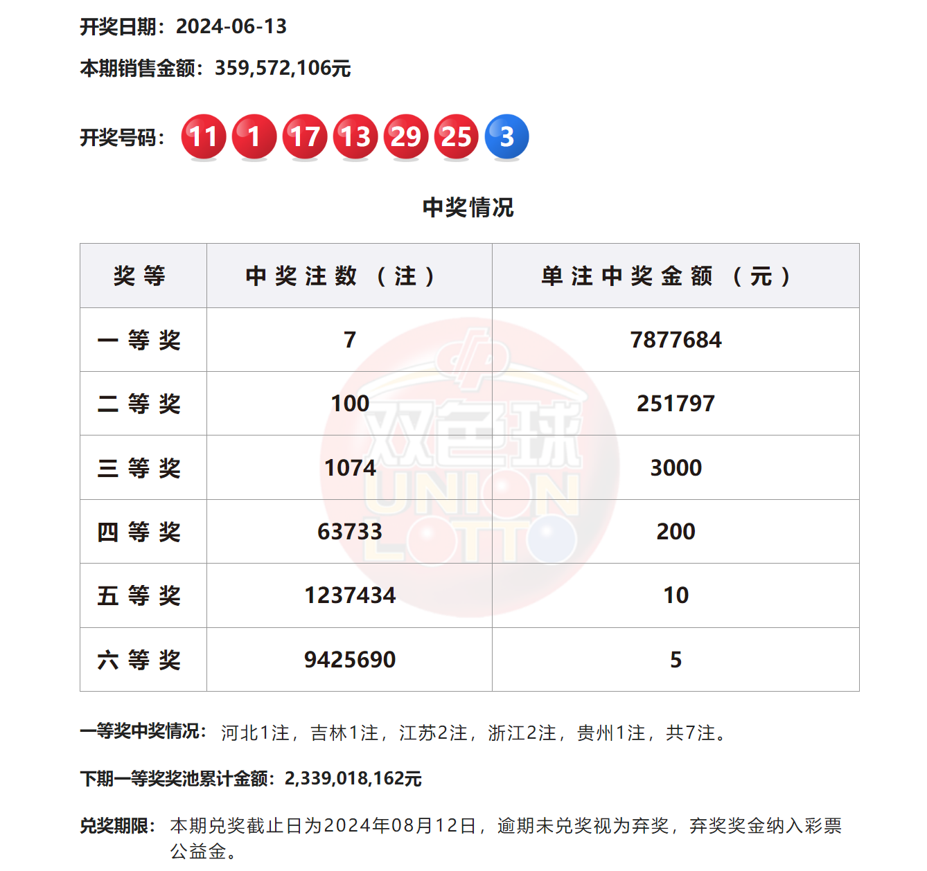 2024澳門六今晚開獎結果揭曉——全面解析與預測，澳門今晚開獎結果揭曉，全面解析與預測 2024年澳門六開彩開獎展望