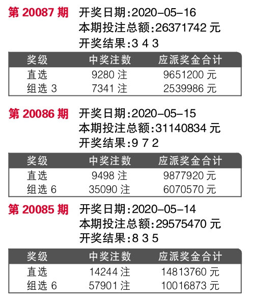 揭秘今晚最快開獎結(jié)果記錄 494949 2022版，不容錯過！，揭秘今晚最快開獎結(jié)果記錄，494949 2022版獨家爆料！