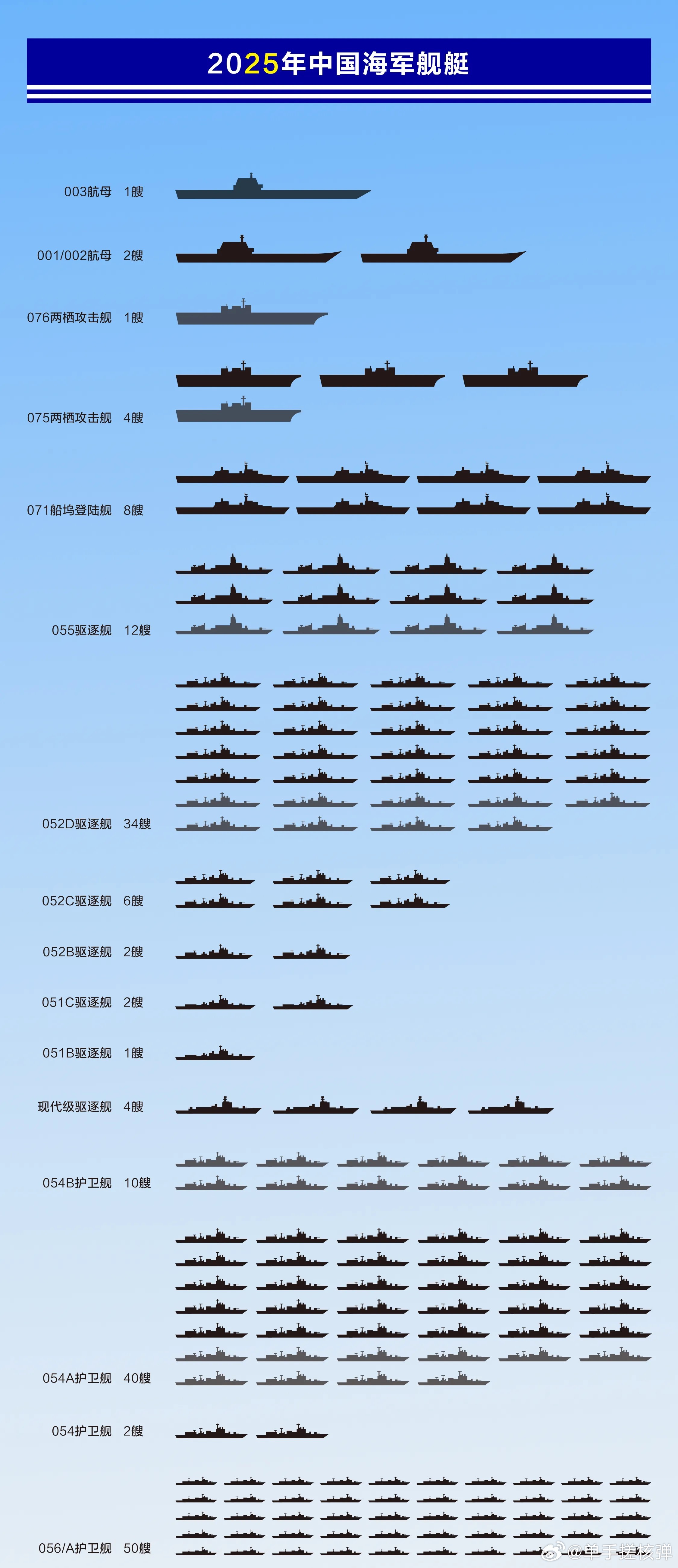 關(guān)于中國(guó)海軍052D型驅(qū)逐艦的數(shù)量及其實(shí)力分析，中國(guó)海軍052D型驅(qū)逐艦數(shù)量及實(shí)力深度解析
