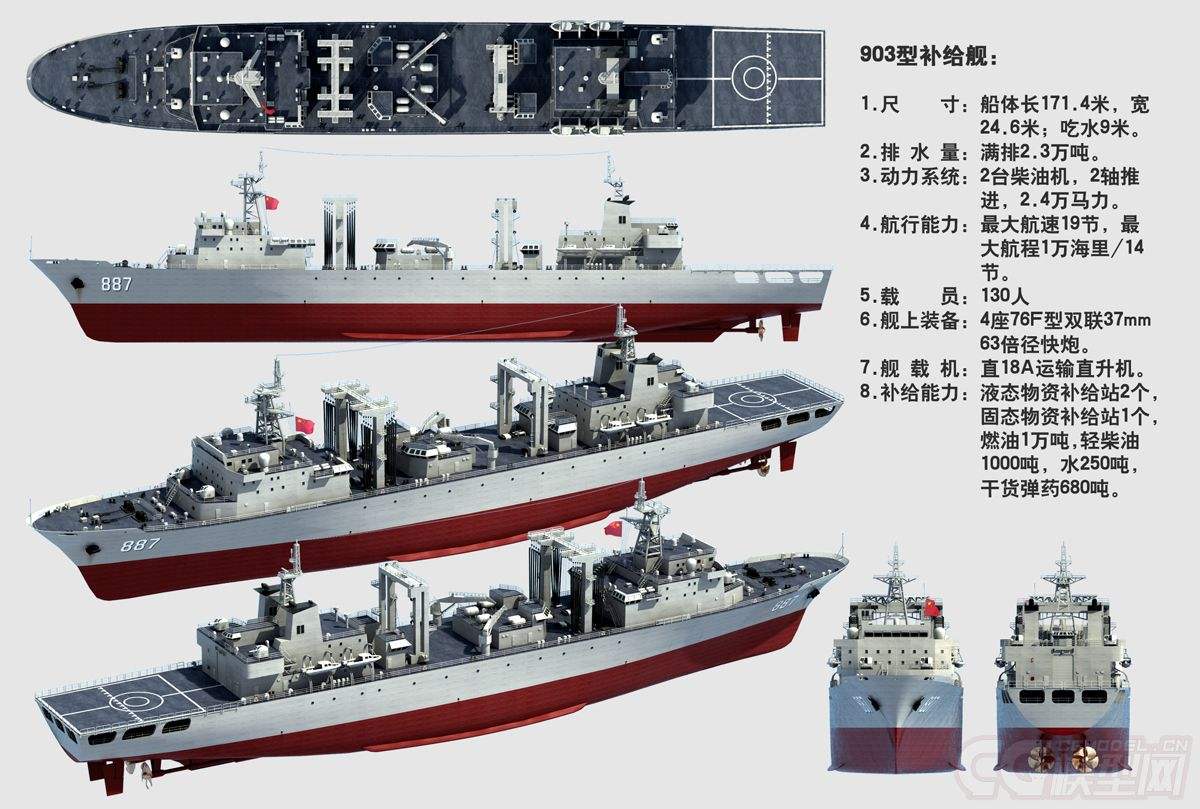 世界十大綜合補給艦，無可匹敵的海上力量之源，世界十大綜合補給艦，海上力量的源泉