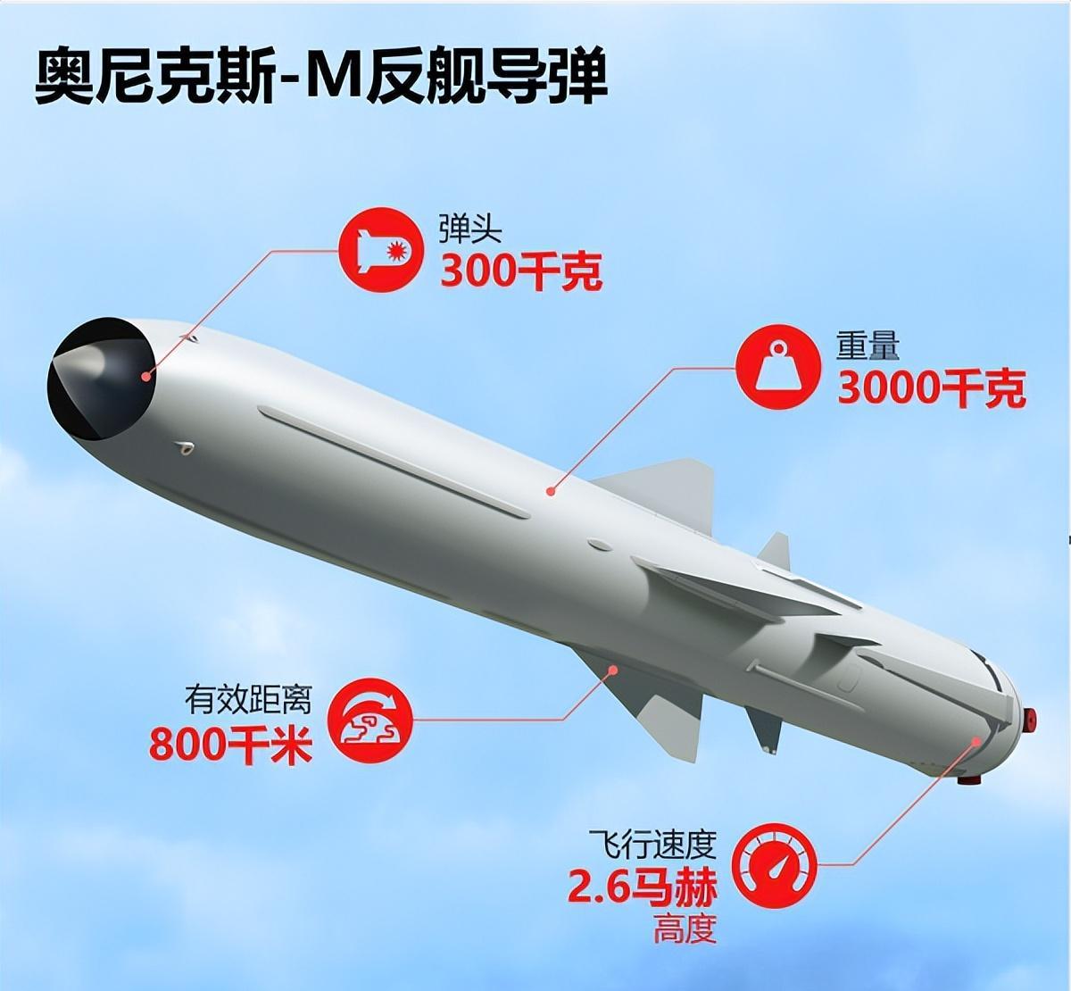 全球最頂尖反艦導(dǎo)彈，技術(shù)革新與軍事應(yīng)用，全球頂尖反艦導(dǎo)彈，技術(shù)革新與軍事應(yīng)用的探索