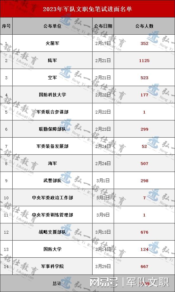 探索2023軍事人才網(wǎng)官網(wǎng) - 軍事人才的聚集地，探索2023軍事人才網(wǎng)官網(wǎng)，軍事人才的匯聚之地