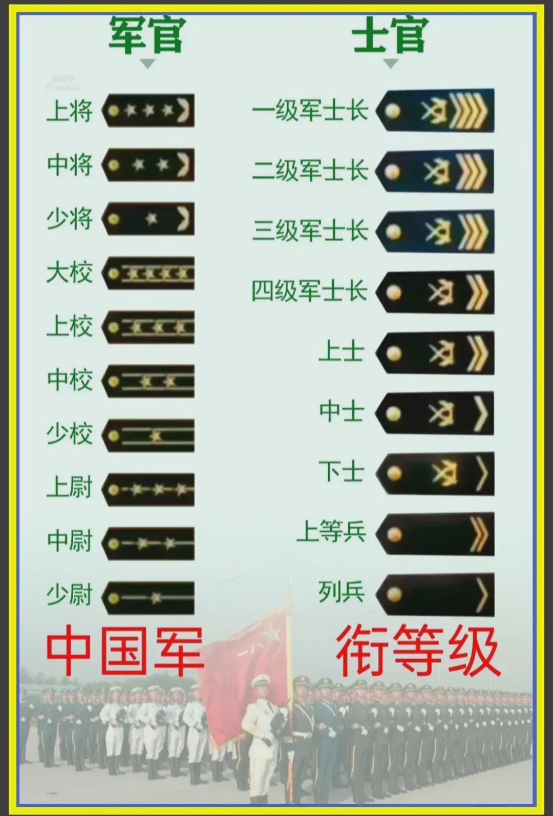 中國軍隊軍銜一覽表，歷史、等級與職責，中國軍隊軍銜概覽，歷史等級與職責一覽表