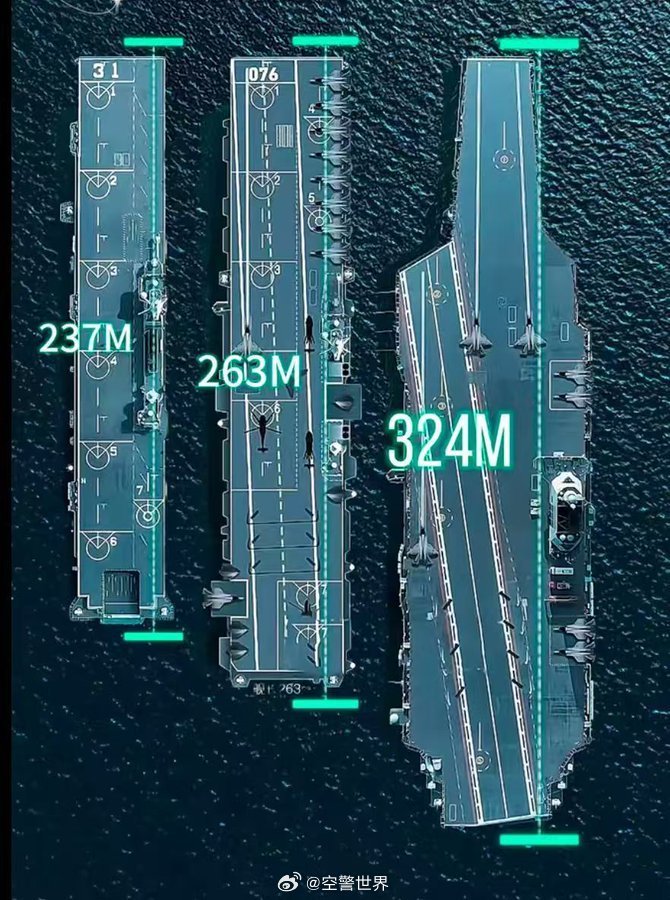 中國航空母艦的規(guī)模與實(shí)力，究竟有多大？，中國航空母艦的規(guī)模與實(shí)力深度解析，實(shí)力究竟如何？