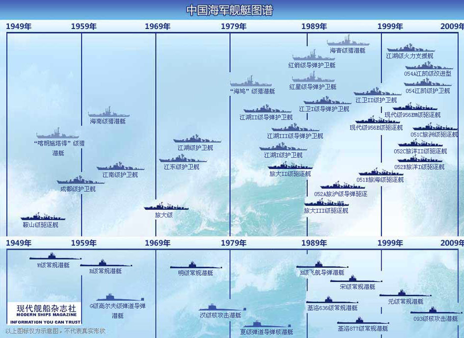 中國海軍艦艇型號劃分詳解，中國海軍艦艇型號劃分詳解解析