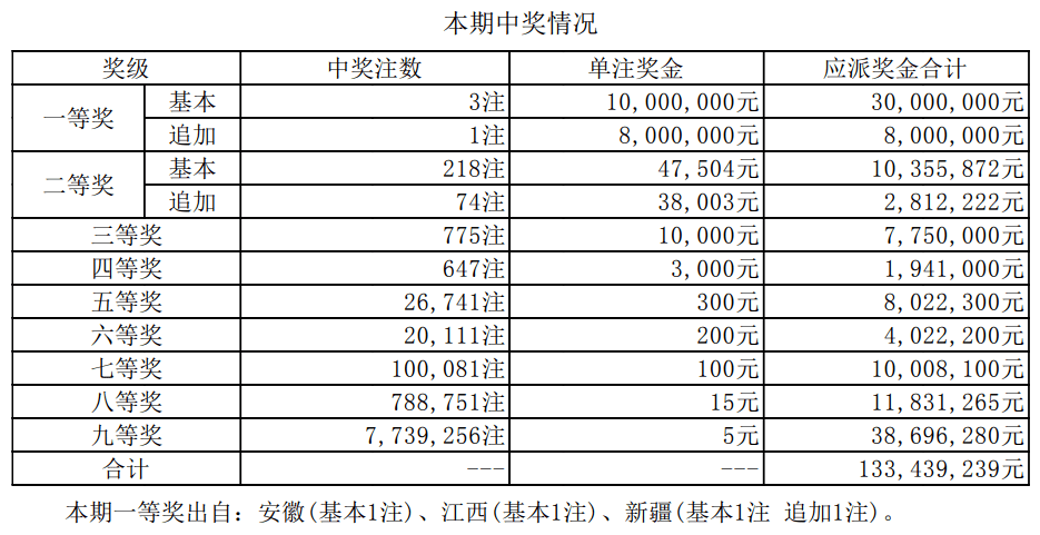 揭秘2025新奧最近開獎記錄，探索彩票背后的秘密，揭秘新奧彩票開獎記錄，探尋彩票背后的秘密，2025最新開獎記錄全解析