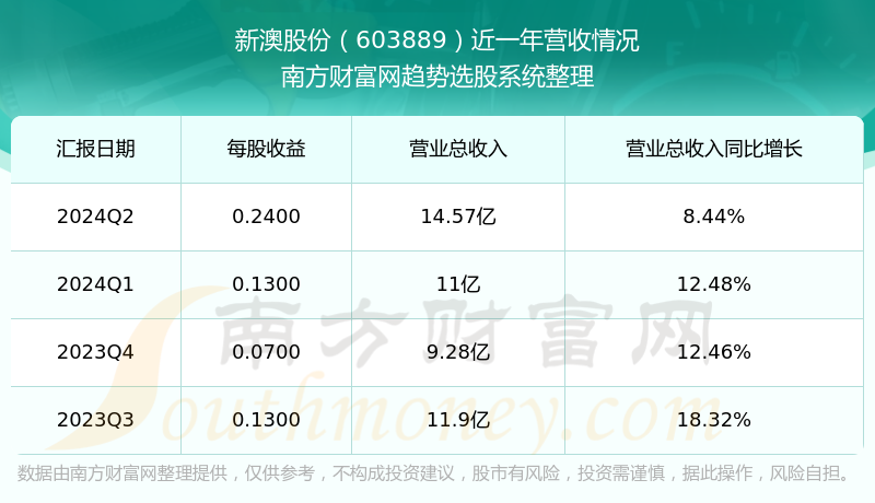新澳今晚上9點30開獎結(jié)果，一手掌握今晚的開獎動態(tài)，新澳今晚9點30開獎結(jié)果揭曉，掌握最新開獎動態(tài)
