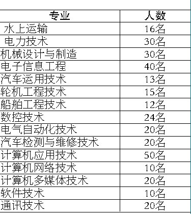 當(dāng)兵入伍體檢標(biāo)準(zhǔn)條件詳解，當(dāng)兵入伍體檢標(biāo)準(zhǔn)條件全面解析
