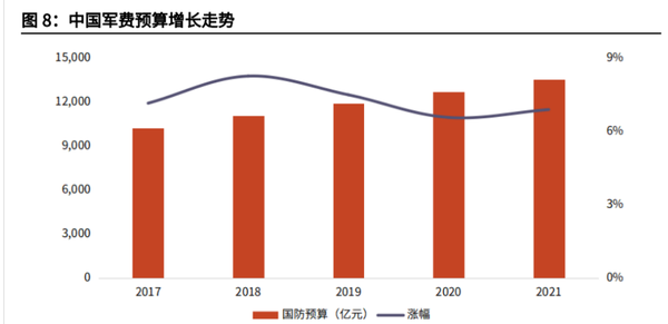 中國國防預(yù)算，深度解析與前瞻，中國國防預(yù)算，深度解析及前瞻展望