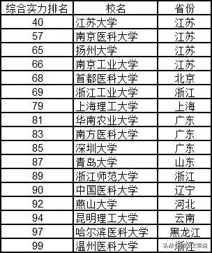 全國(guó)大學(xué)排名榜，深度解析與理解其背后的意義，全國(guó)大學(xué)排名榜深度解析，探究背后的意義與理解