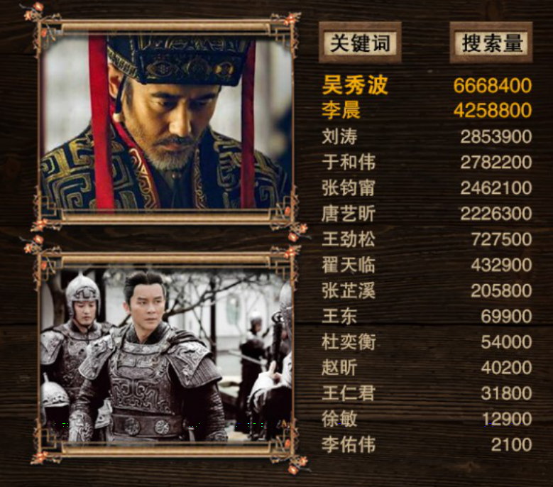 軍師聯(lián)盟與虎嘯龍吟，先看哪一個(gè)？深度解析兩部作品及其SEO策略，軍師聯(lián)盟與虎嘯龍吟，深度解析與SEO策略對(duì)比，先看哪一個(gè)？
