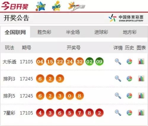 澳門(mén)六香彩開(kāi)獎(jiǎng)結(jié)果今天及彩票SEO文章，澳門(mén)六香彩今日開(kāi)獎(jiǎng)結(jié)果及彩票SEO文章解析