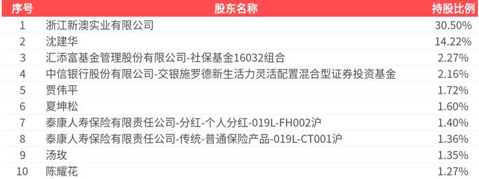 2025新澳精準(zhǔn)資料大全，一站式獲取最新信息資源的指南，2025新澳精準(zhǔn)資料大全，一站式獲取最新信息資源的指南