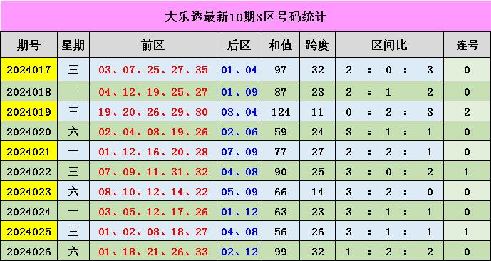 預(yù)測與精準(zhǔn)預(yù)測