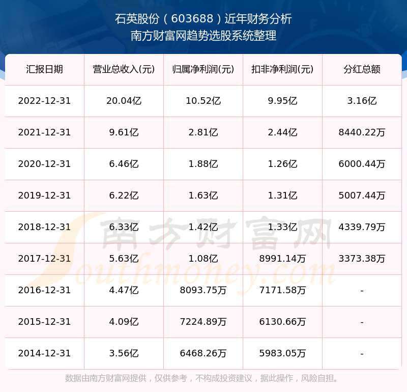 2025新奧歷史開(kāi)獎(jiǎng)記錄查詢(xún)表，全面解析與SEO優(yōu)化策略，2025新奧歷史開(kāi)獎(jiǎng)記錄查詢(xún)表解析與SEO優(yōu)化策略全攻略