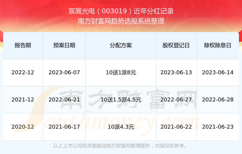 2025新奧歷史開獎記錄查詢，全面解析與實用查詢指南，2025新奧歷史開獎記錄查詢解析與實用指南