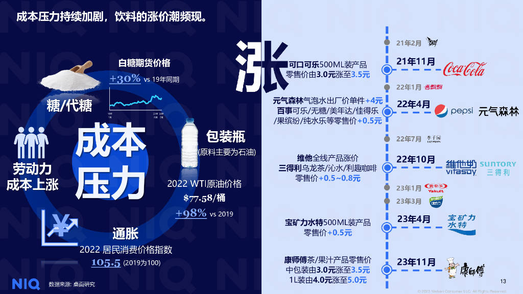 未來飲品新潮探索