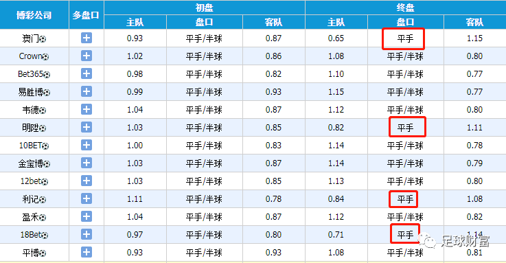 動態(tài)澳彩足球