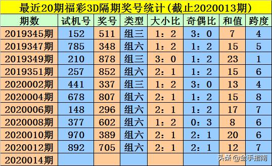 王中王014期指一生肖，深度解讀與SEO優(yōu)化策略，王中王014期生肖深度解讀與SEO優(yōu)化策略全解析