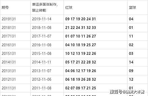 澳門今晚的開獎結果是多少，探索彩票背后的秘密，澳門彩票開獎探索，秘密背后的今晚開獎結果
