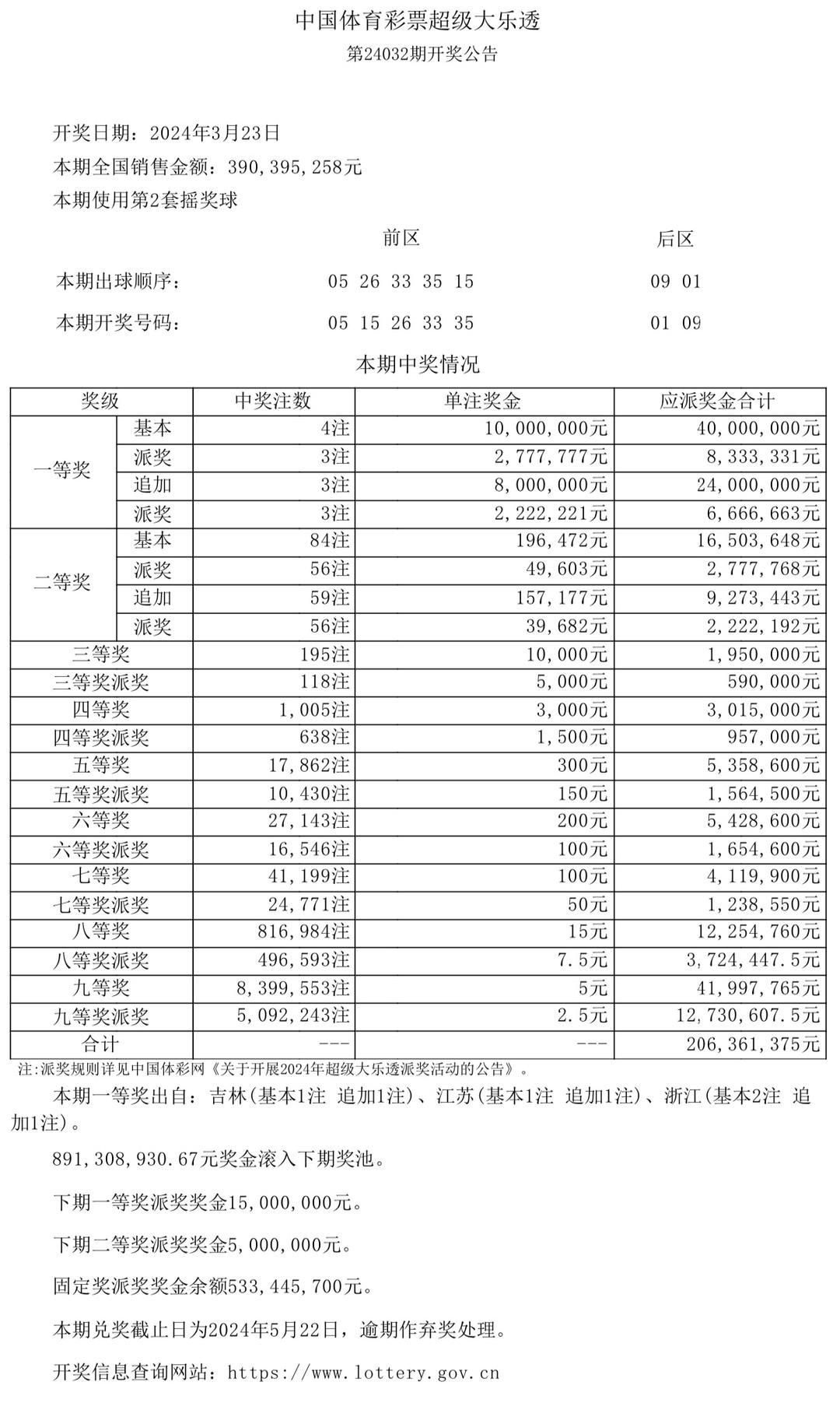 澳門開獎結(jié)果及開獎記錄表生肖全面解析，澳門開獎結(jié)果與生肖全面解析報(bào)告