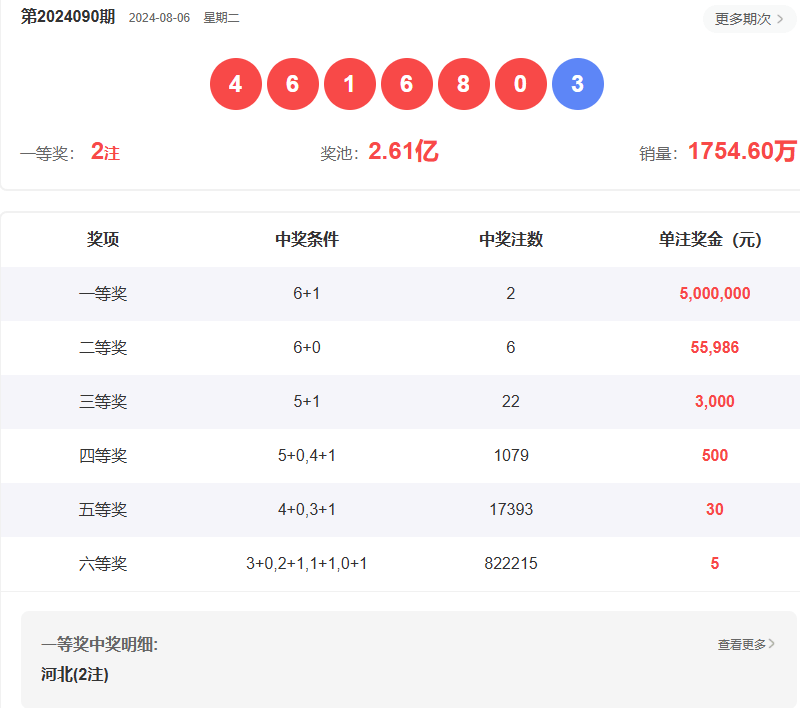澳門六開彩開獎結(jié)果查詢指南，如何輕松獲取最新信息至2025年，澳門六開彩開獎結(jié)果查詢指南，輕松獲取最新至2025年信息