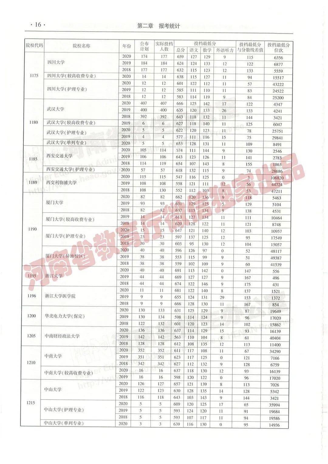 SEO策略洞察