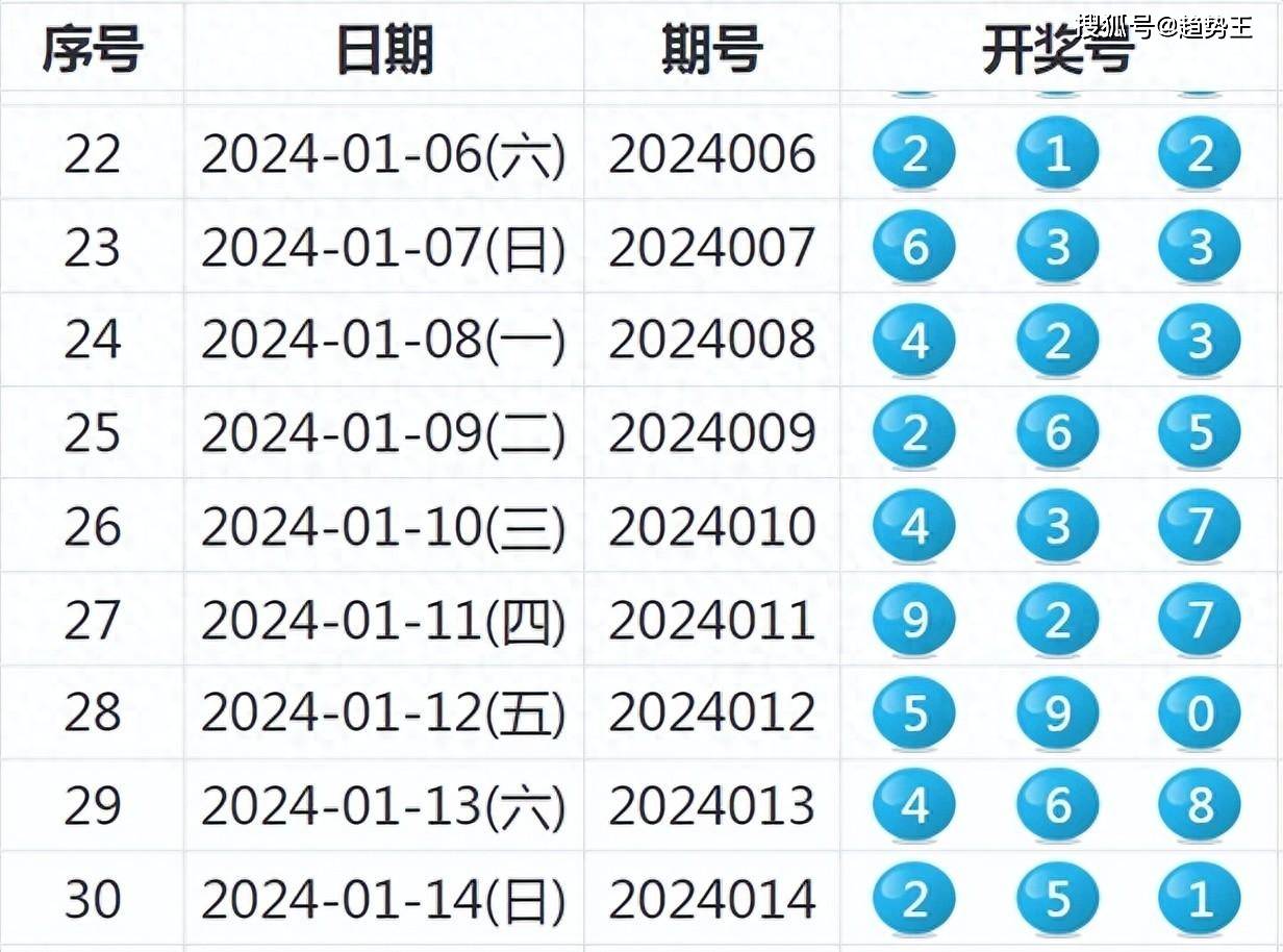 揭秘新奧歷史開獎結(jié)果，走向未來的幸運(yùn)之旅（2025年回顧），揭秘新奧歷史開獎結(jié)果，回顧幸運(yùn)之旅，展望未來發(fā)展（2025年）