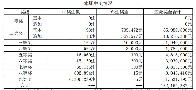 新澳門開獎結(jié)果2025開獎記錄——深度解析與預(yù)測，澳門彩票開獎結(jié)果深度解析與預(yù)測，聚焦2025年開獎記錄
