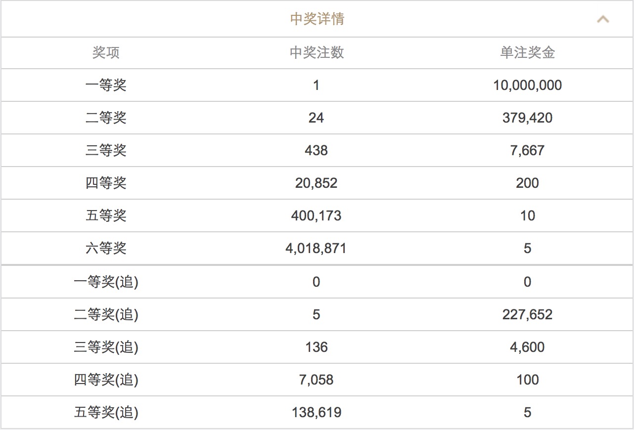 澳門澳門六會(huì)彩開獎(jiǎng)結(jié)果CF66，探索彩票背后的秘密，澳門六會(huì)彩開獎(jiǎng)結(jié)果CF66，揭秘彩票背后的秘密