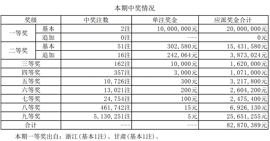 澳門六開獎結果資料最新，掌握最新開獎動態(tài)，贏取更多機會，澳門六開最新開獎結果及動態(tài)，把握機會贏大獎！