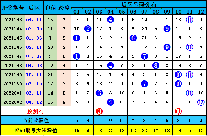澳彩默認(rèn)版塊一肖二碼，深度解析與SEO優(yōu)化策略，澳彩默認(rèn)版塊一肖二碼深度解析與SEO策略優(yōu)化指南